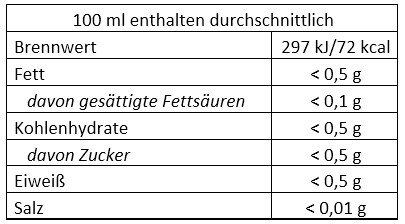 Inhaltsstoffe_Uferlos_2025